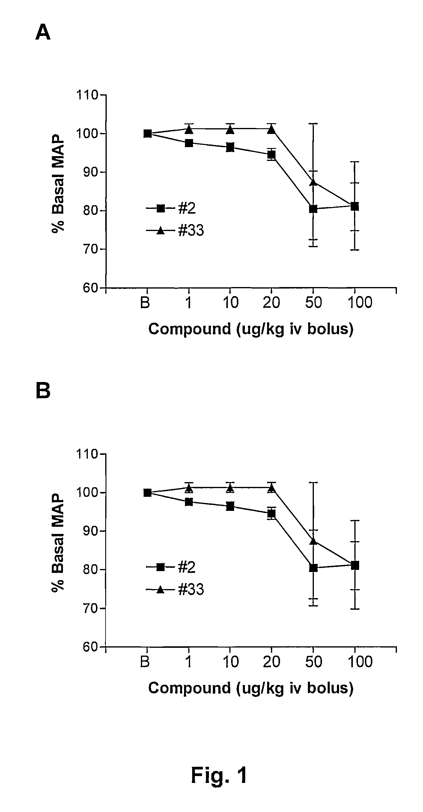 Bifunctional hormone having alpha-MSH activity and natriuretic peptide activity and uses thereof