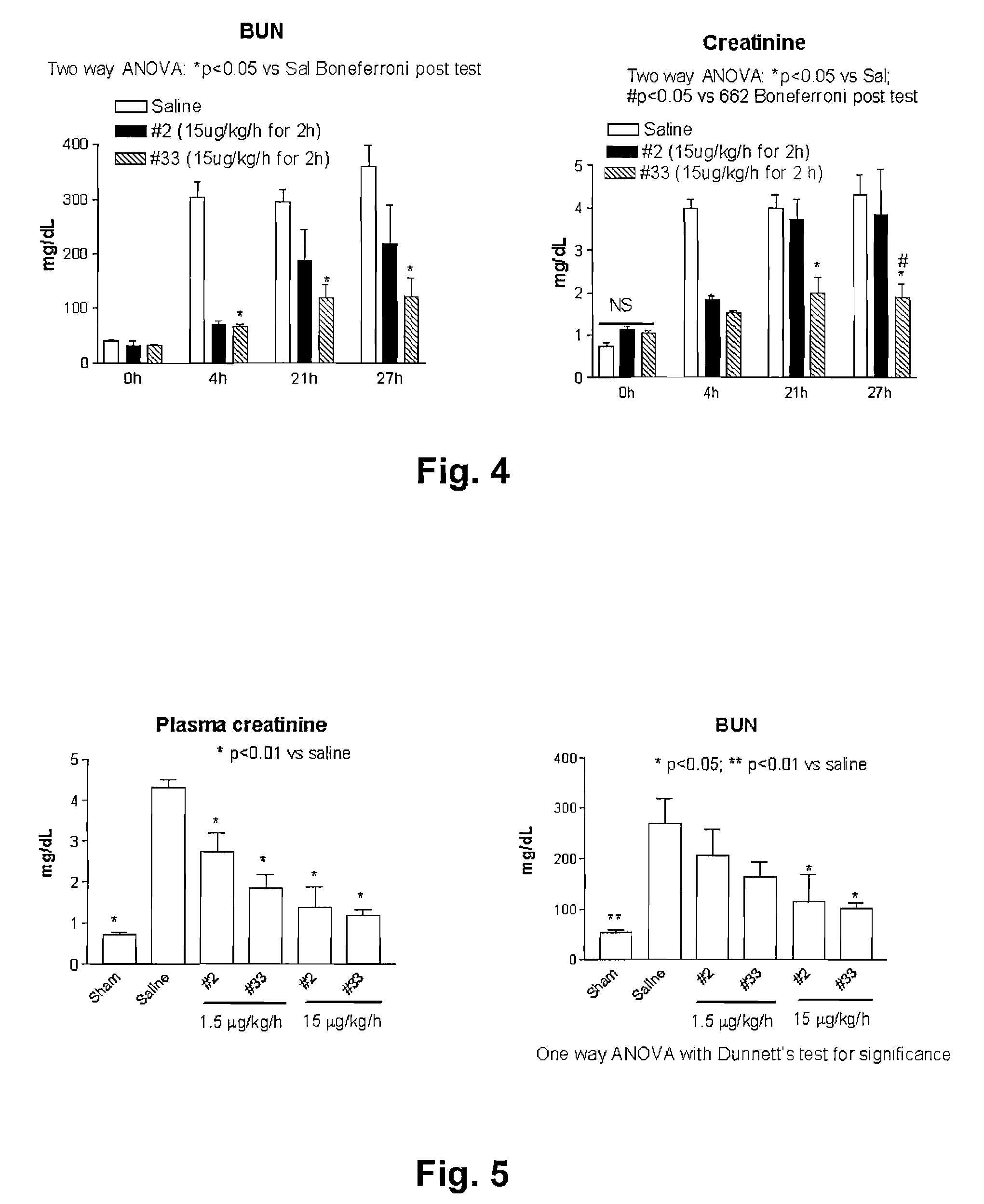 Bifunctional hormone having alpha-MSH activity and natriuretic peptide activity and uses thereof