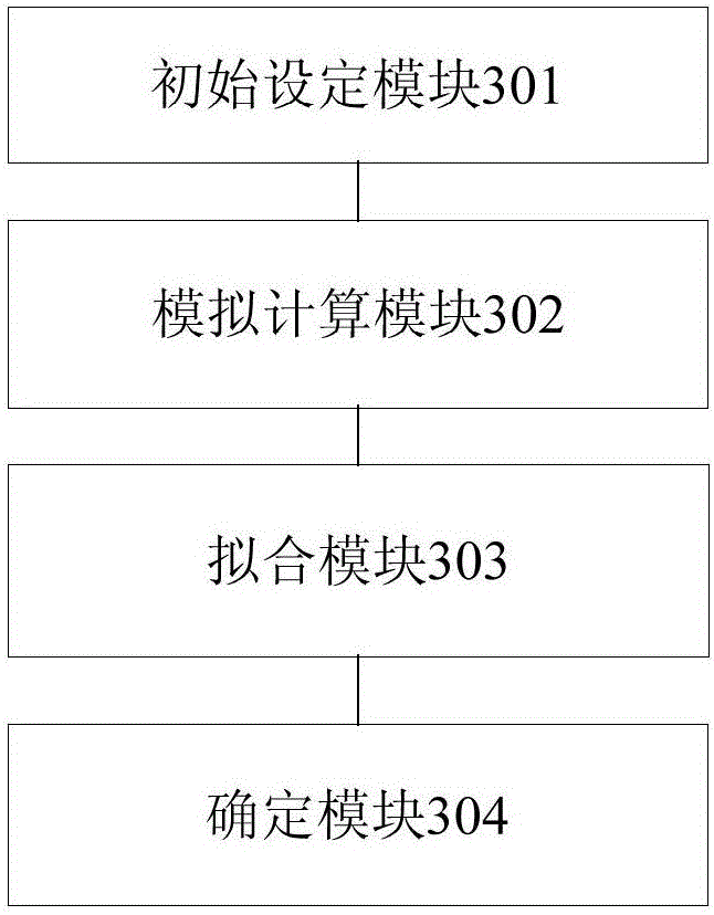 Method and system for determining formation parameters of vertical well shale gas reservoir