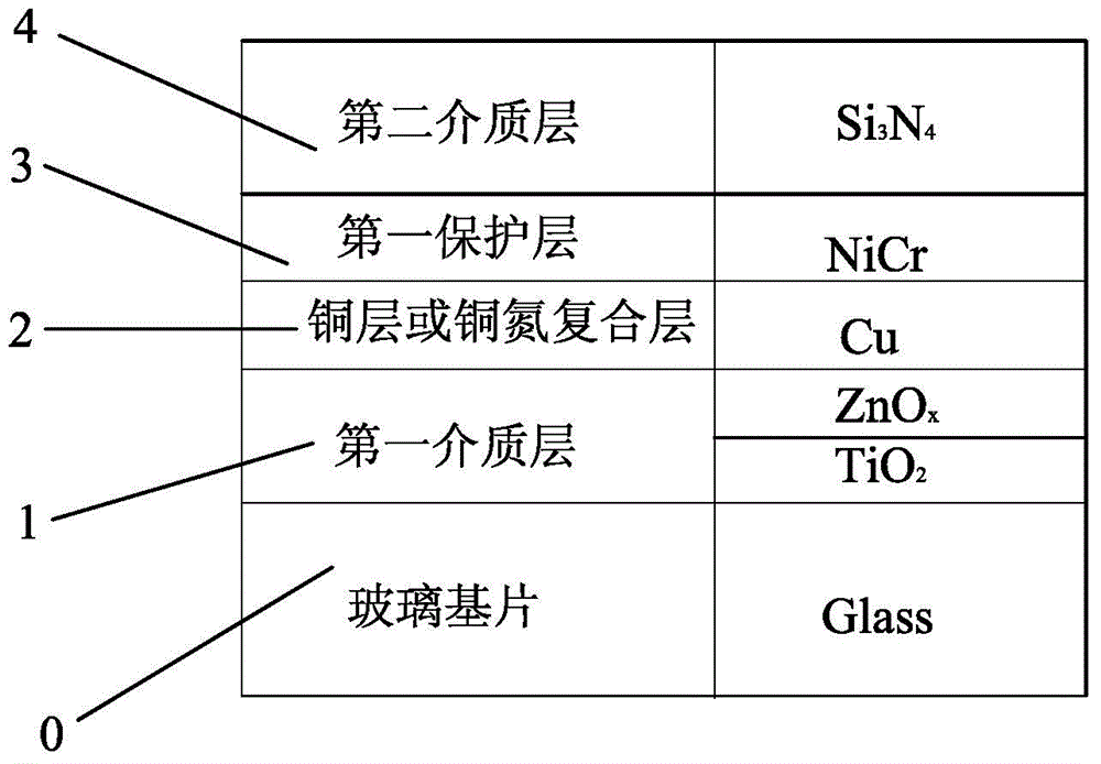 Rosy low-radiation coated glass and preparation method thereof