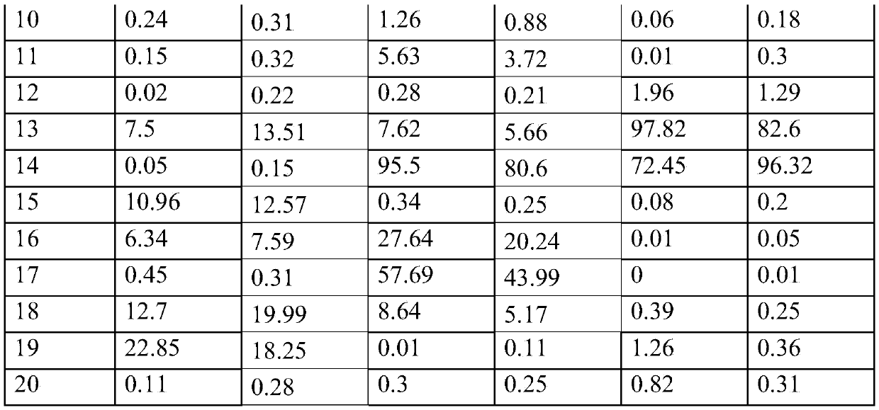 Chip for detecting common aquatic allergen antibodies and preparation method thereof