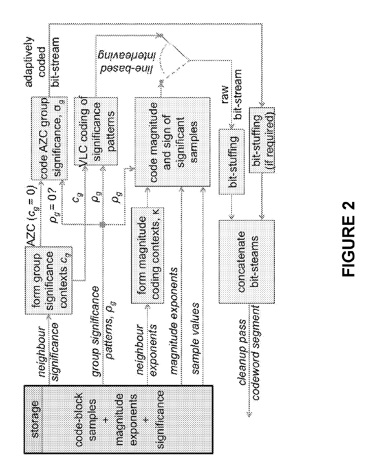 Method and apparatus for image compression
