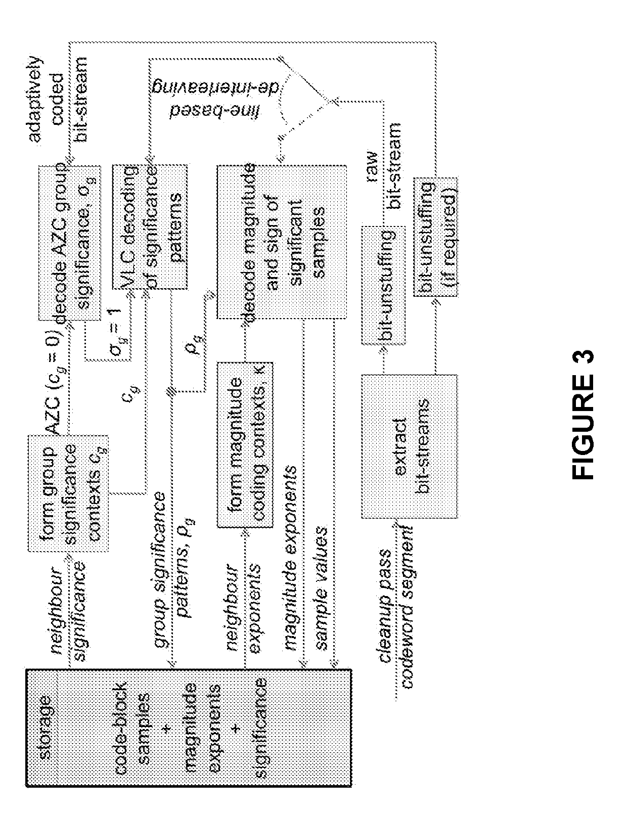 Method and apparatus for image compression
