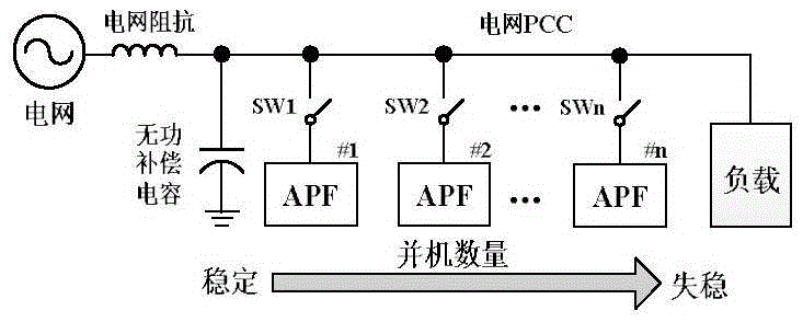 Global admittance analysis based stability determination method of APF parallel operation system