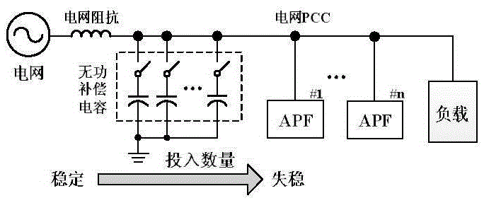 Global admittance analysis based stability determination method of APF parallel operation system