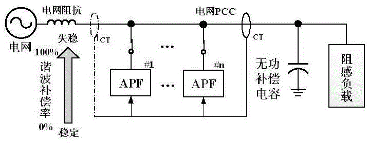 Global admittance analysis based stability determination method of APF parallel operation system