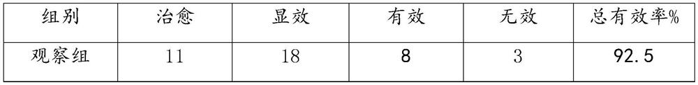 Traditional Chinese medicine formula for treating leukopenia after chemotherapy