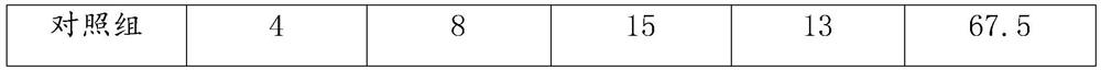 Traditional Chinese medicine formula for treating leukopenia after chemotherapy