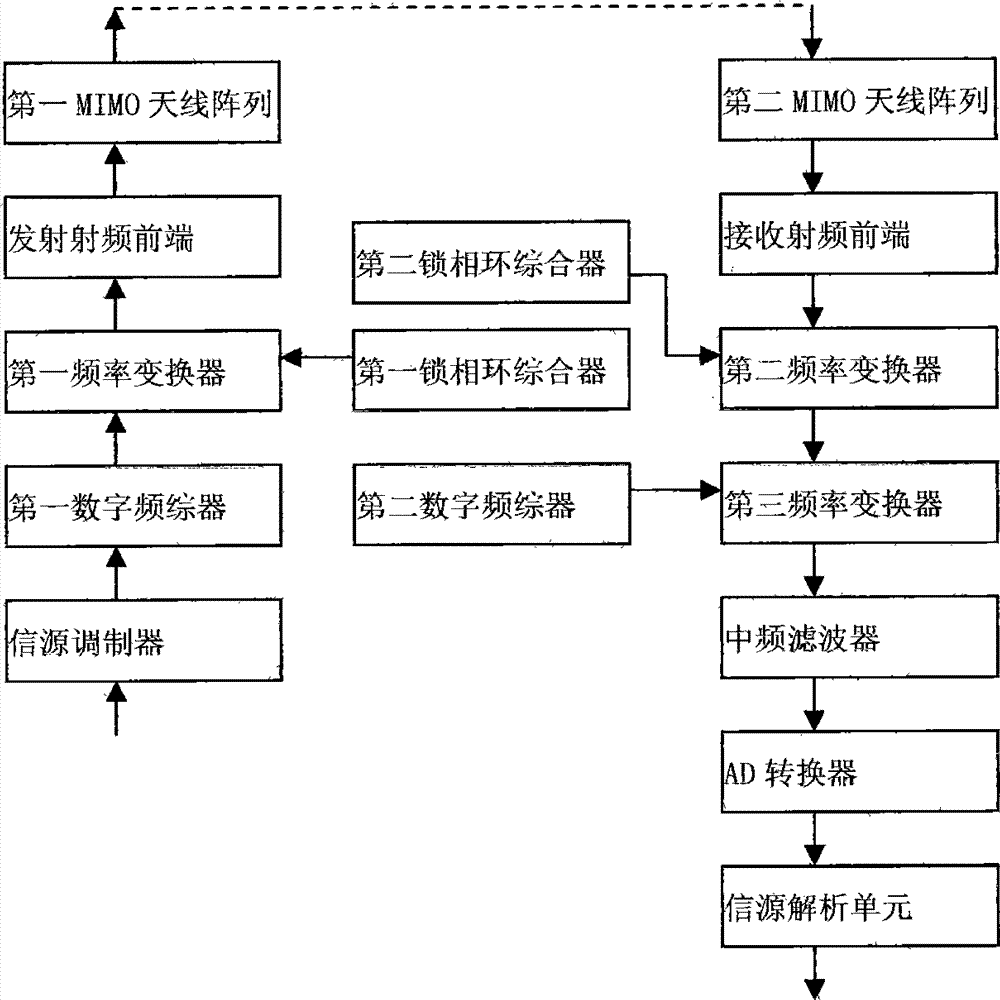 Communication method for wireless receiving and transmitting system based on long-term evolution (LTE)