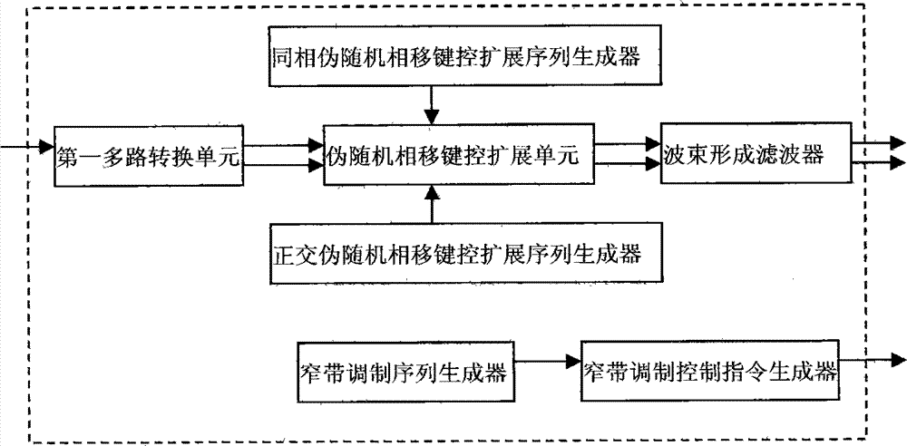 Communication method for wireless receiving and transmitting system based on long-term evolution (LTE)