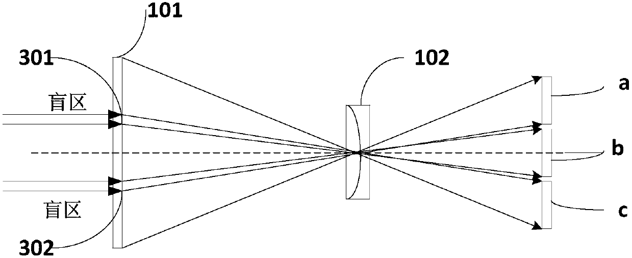 Large-view-field receiving device and large-view-field receiving method