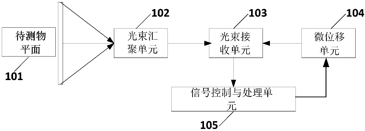 Large-view-field receiving device and large-view-field receiving method