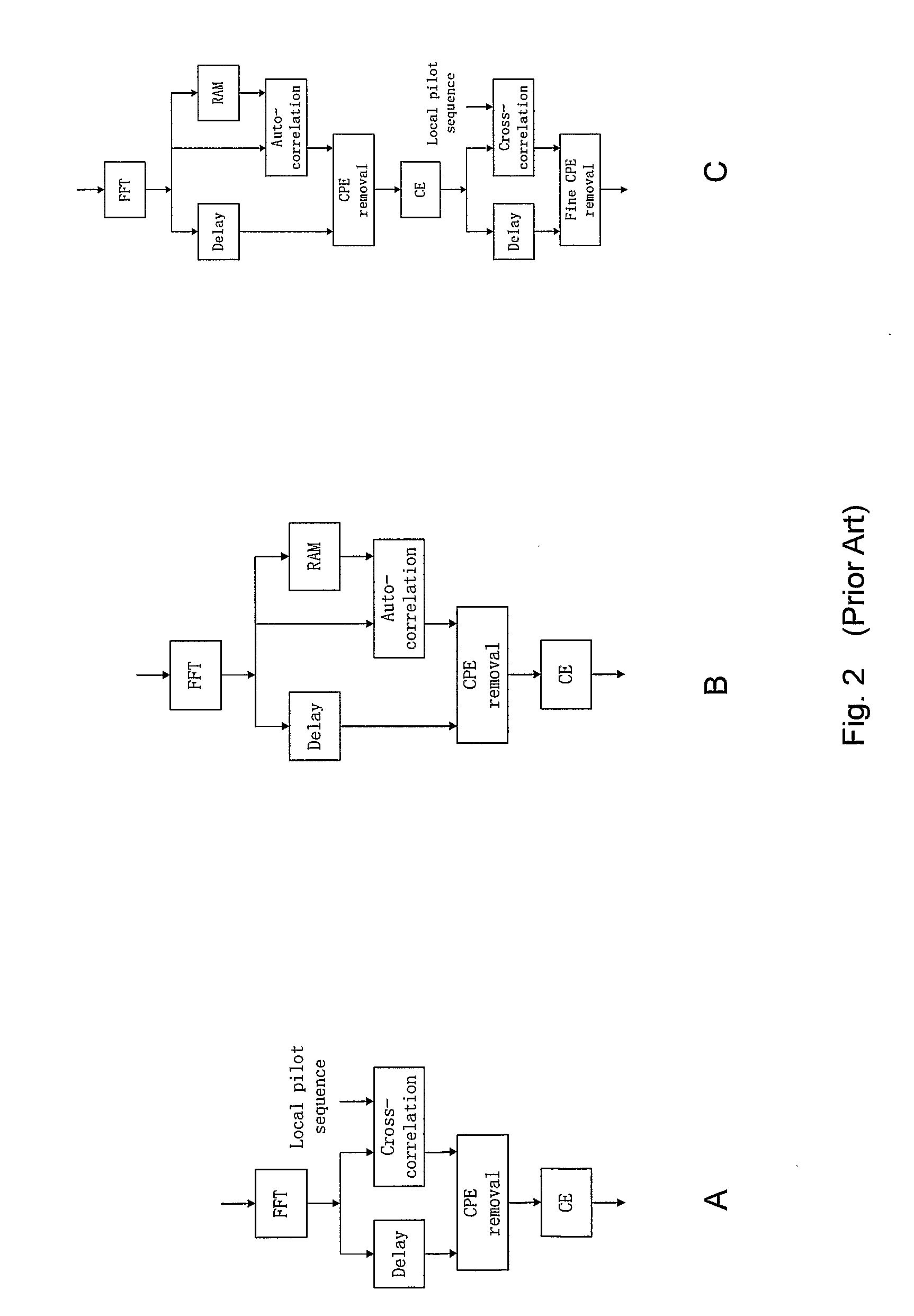 Method and apparatus for digital signal reception