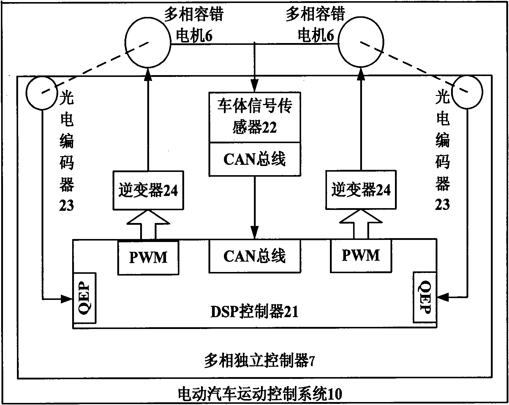 Multiple multiphase fault-tolerant motors for electric automobile and decoupling control method thereof