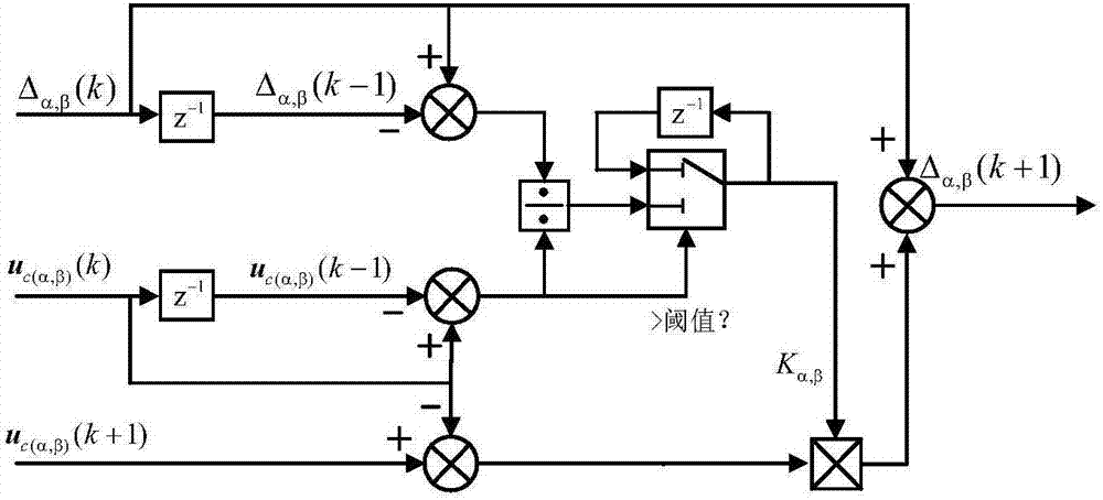 Grid-connected inverter MPC method based on prediction deviation feedback correction