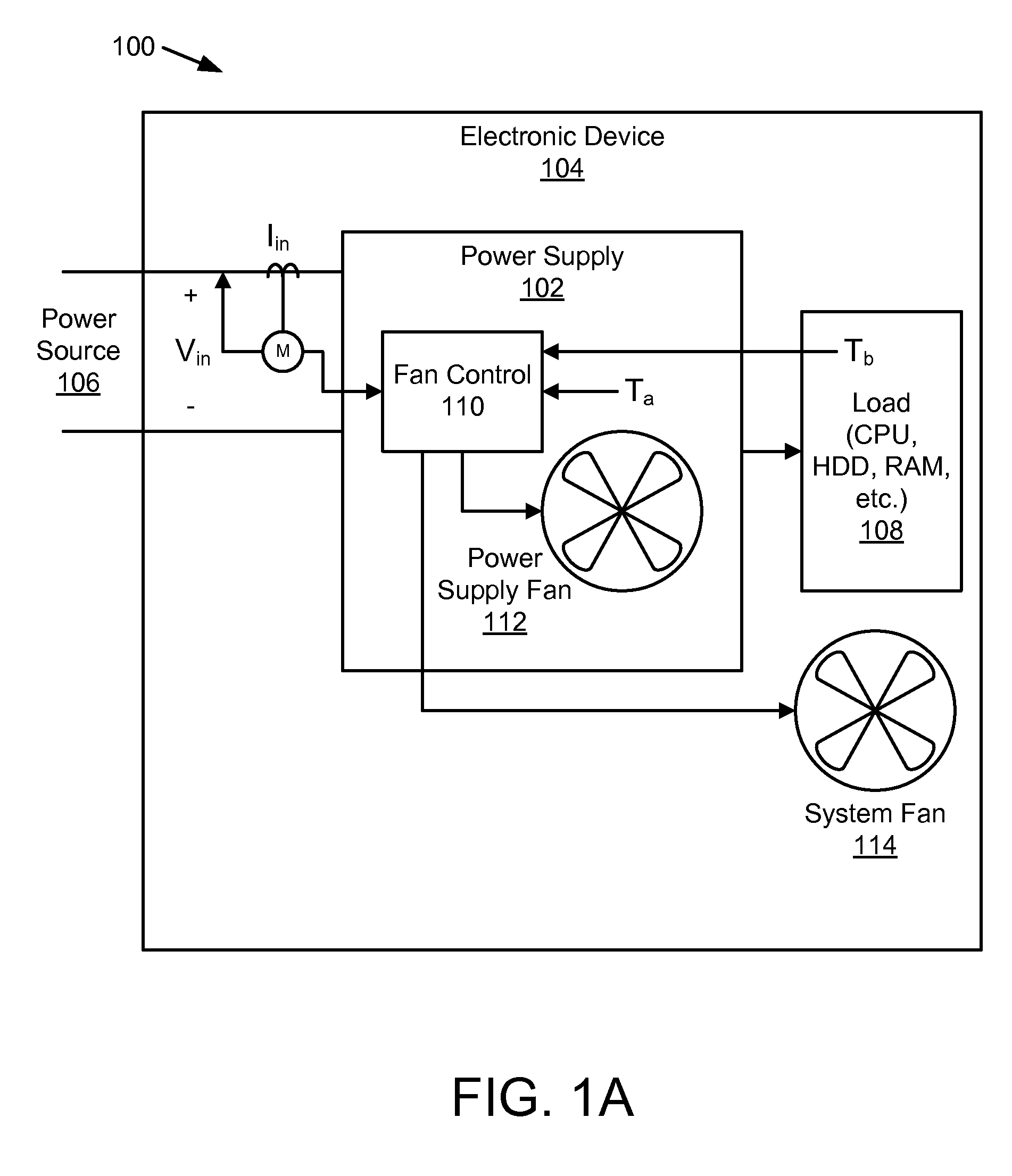 Apparatus, system, and method for controlling speed of a cooling fan