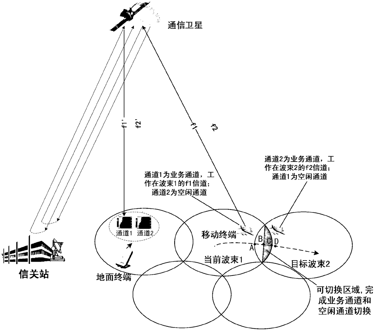 Terminal independent GEO satellite mobile communication system multi-beam switching method