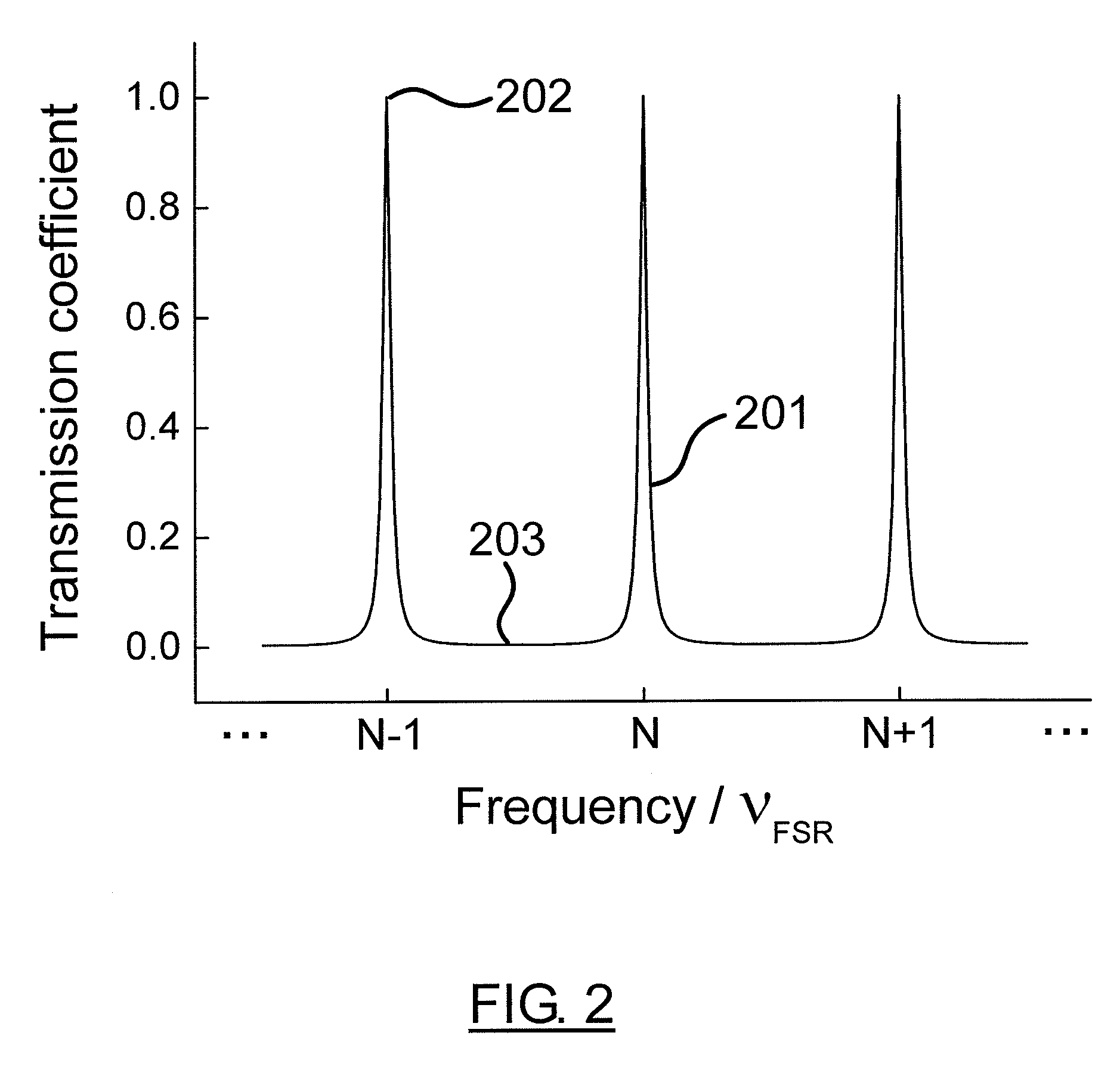 Cavity ring-down apparatus and method for measuring reflectivity of highly reflective mirrors