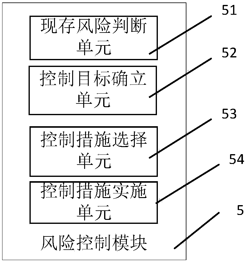 Information security risk assessment system and method