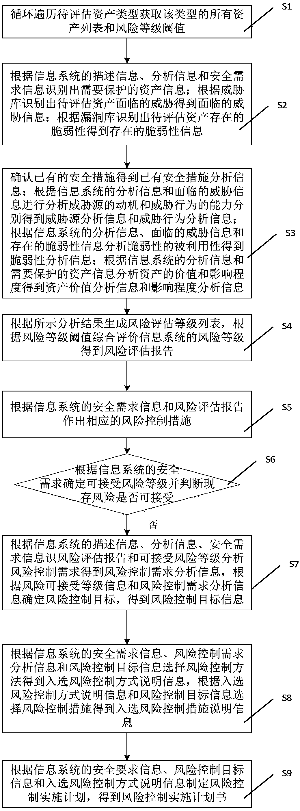 Information security risk assessment system and method