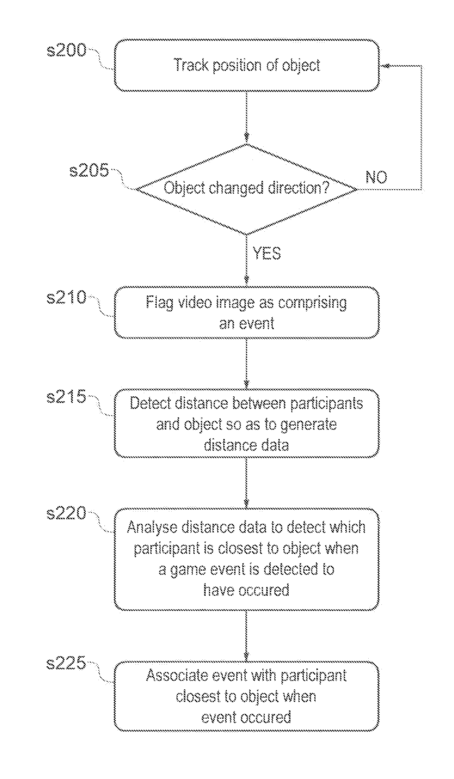 Method and apparatus for generating an event log