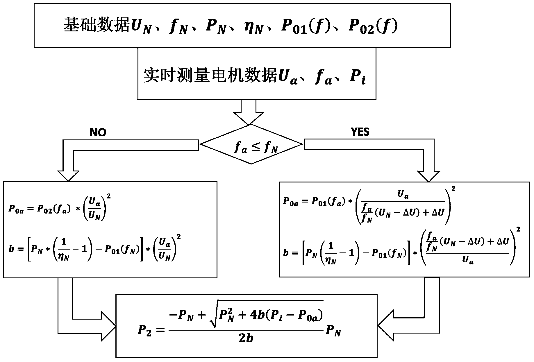 On-line detecting method of frequency-changing speed-adjusting numerically-controlled machine tool main shaft motor output power