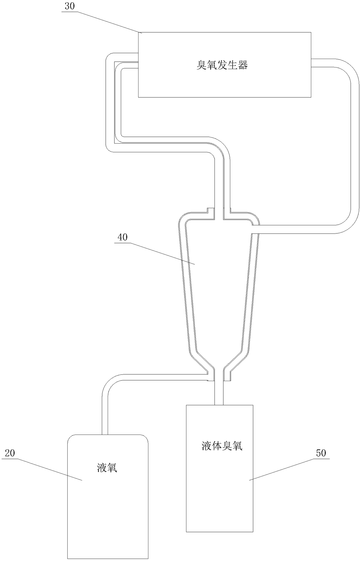 System and method for generating ozone by using liquid oxygen as well as liquefying and separating ozone