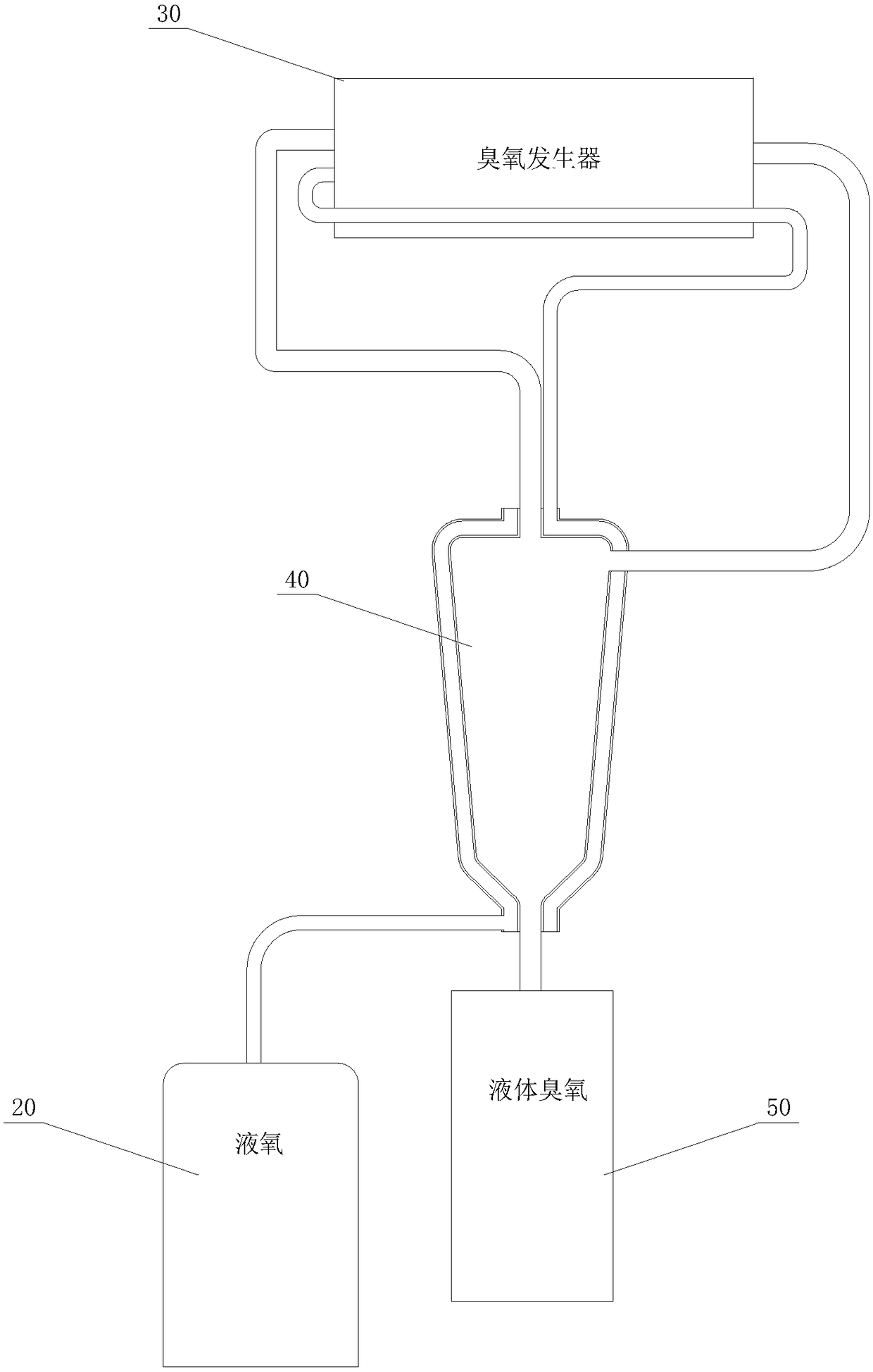 System and method for generating ozone by using liquid oxygen as well as liquefying and separating ozone