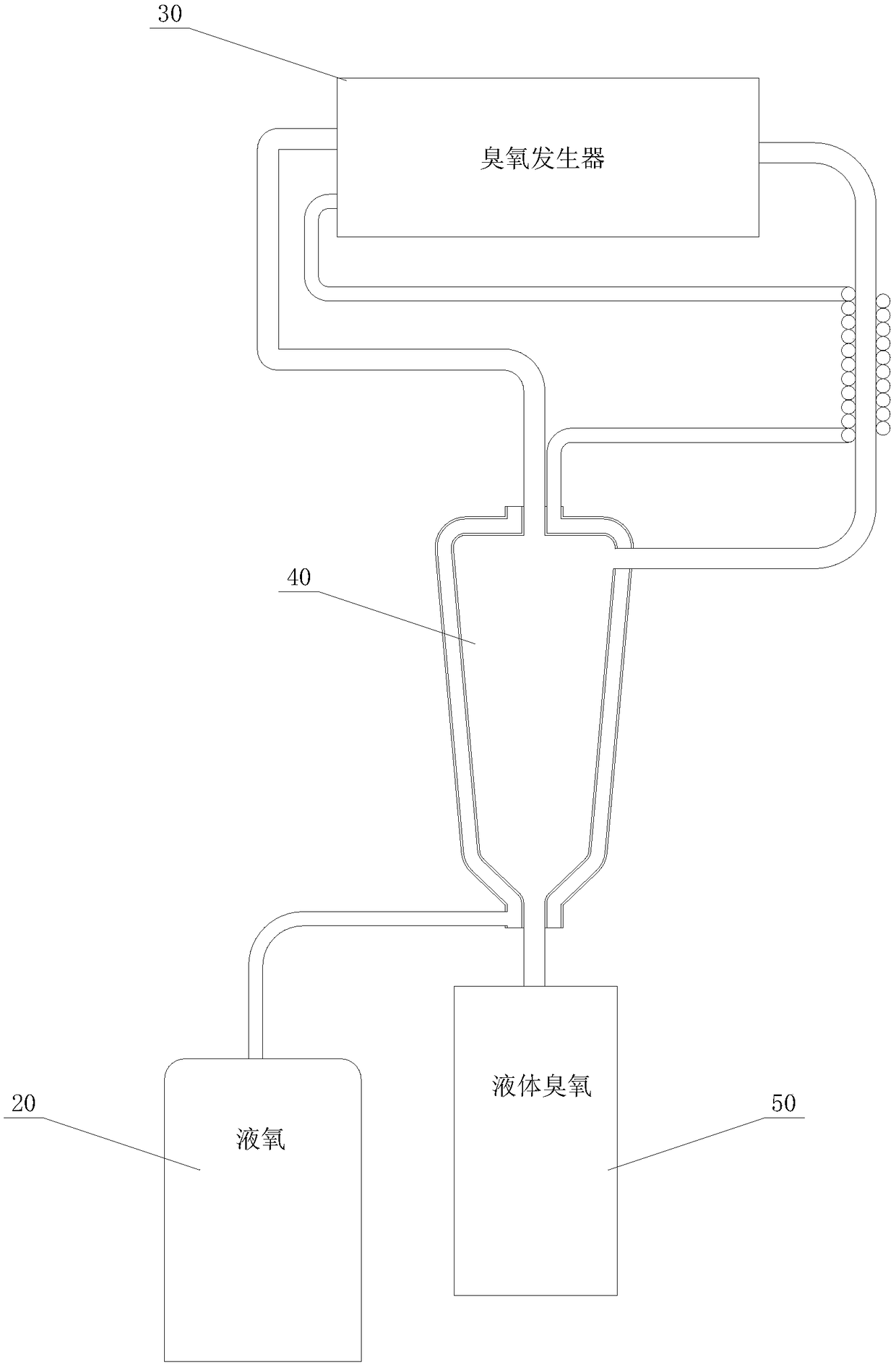 System and method for generating ozone by using liquid oxygen as well as liquefying and separating ozone