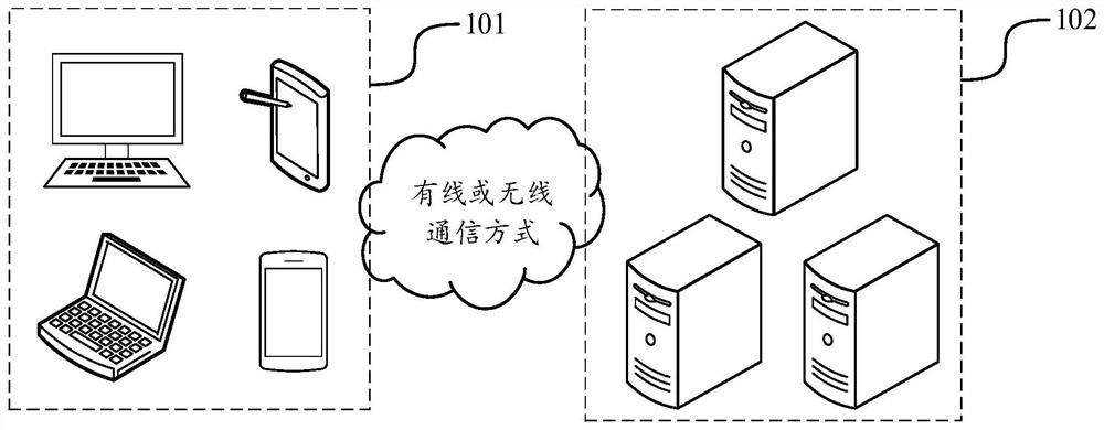 Intelligent question and answer method and device, server and computer readable storage medium
