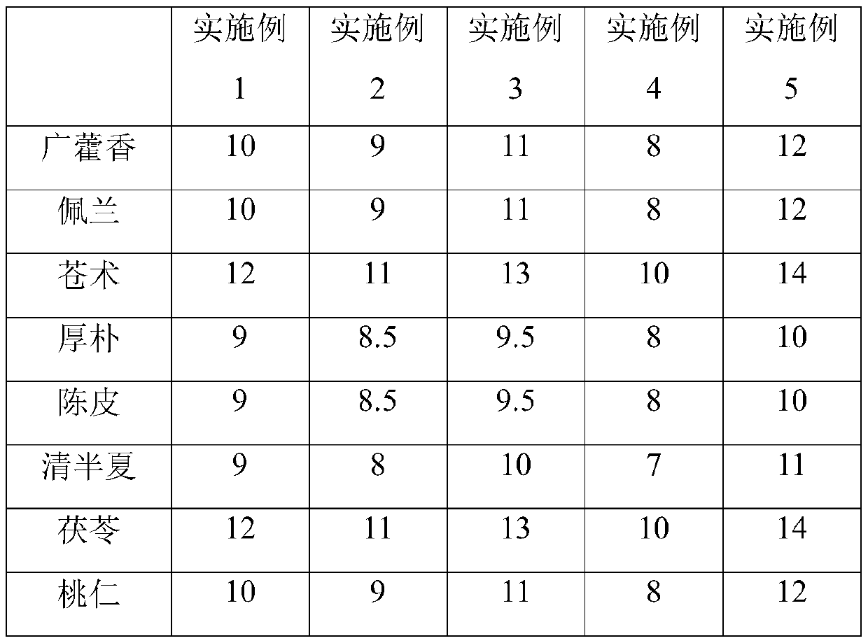 Traditional Chinese medicine composition and application thereof in production of medicine for treating Corona Virus Disease 2019, especially asymptomatic carriers