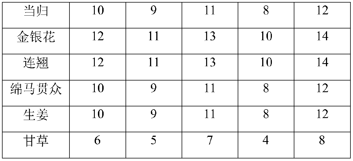 Traditional Chinese medicine composition and application thereof in production of medicine for treating Corona Virus Disease 2019, especially asymptomatic carriers