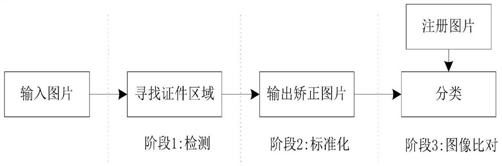 Method, device, readable storage medium, and terminal for detecting increase or decrease of certificate types