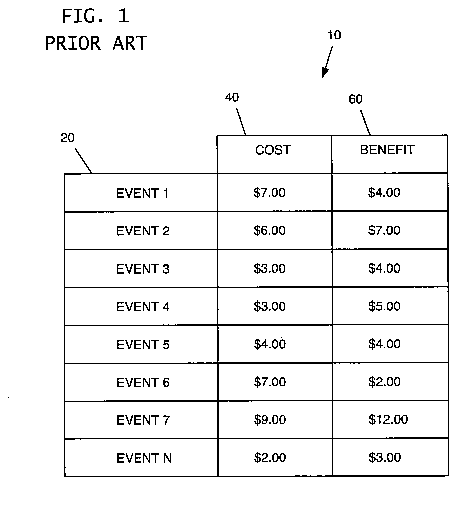 Method, system, and program product for graphically representing a marketing optimization