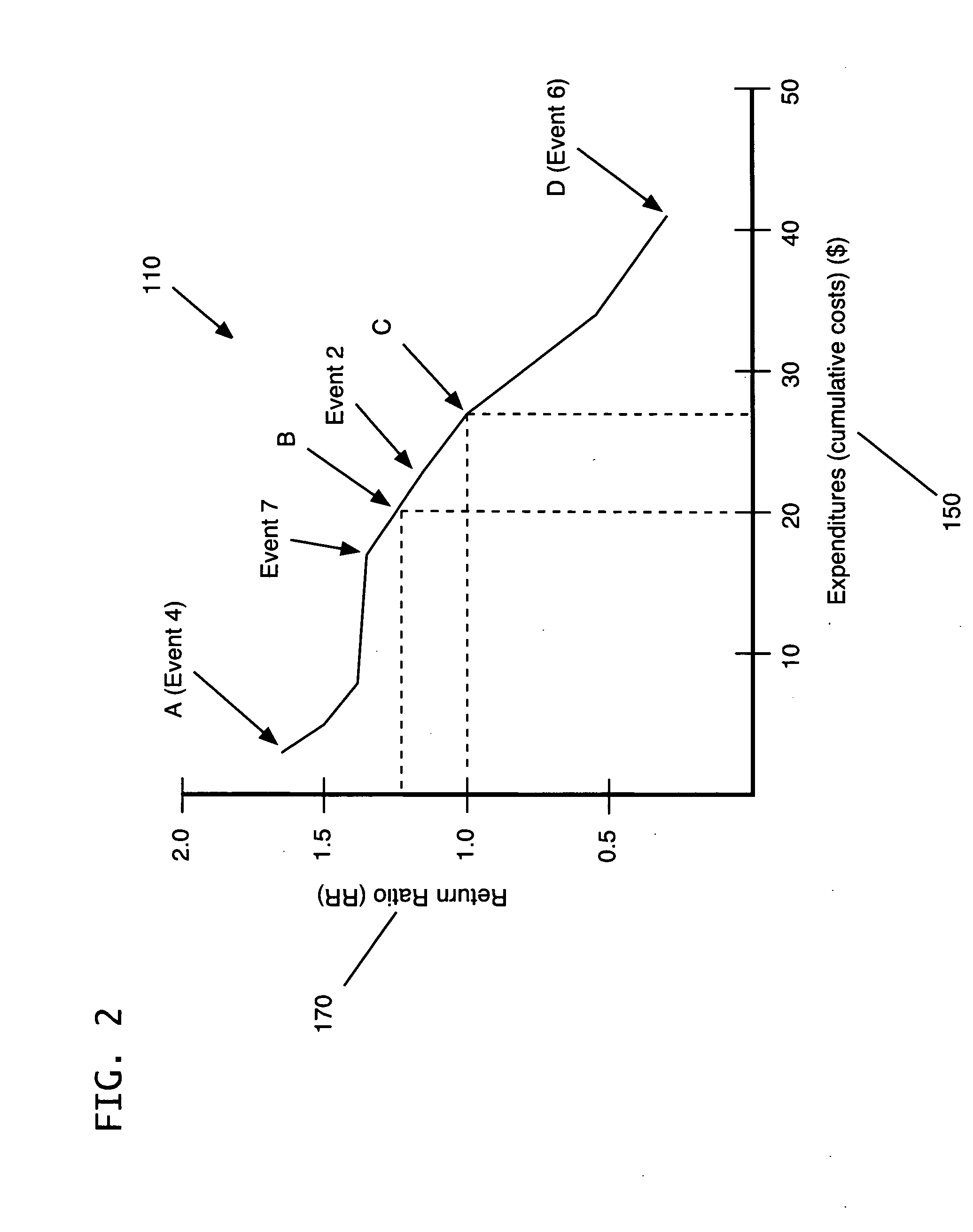 Method, system, and program product for graphically representing a marketing optimization