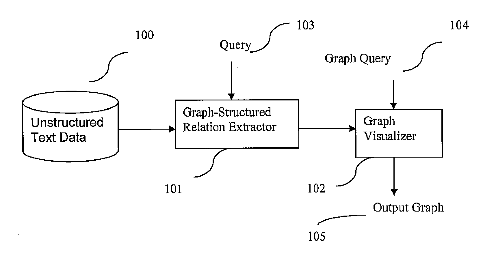 Method and system for extracting and visualizing graph-structured relations from unstructured text