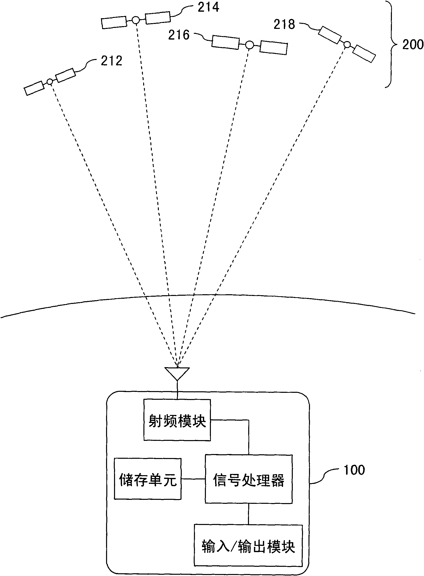 Method for calculating current position coordinates