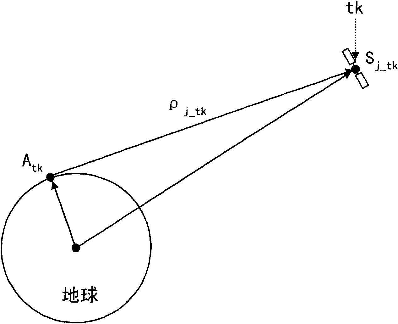 Method for calculating current position coordinates