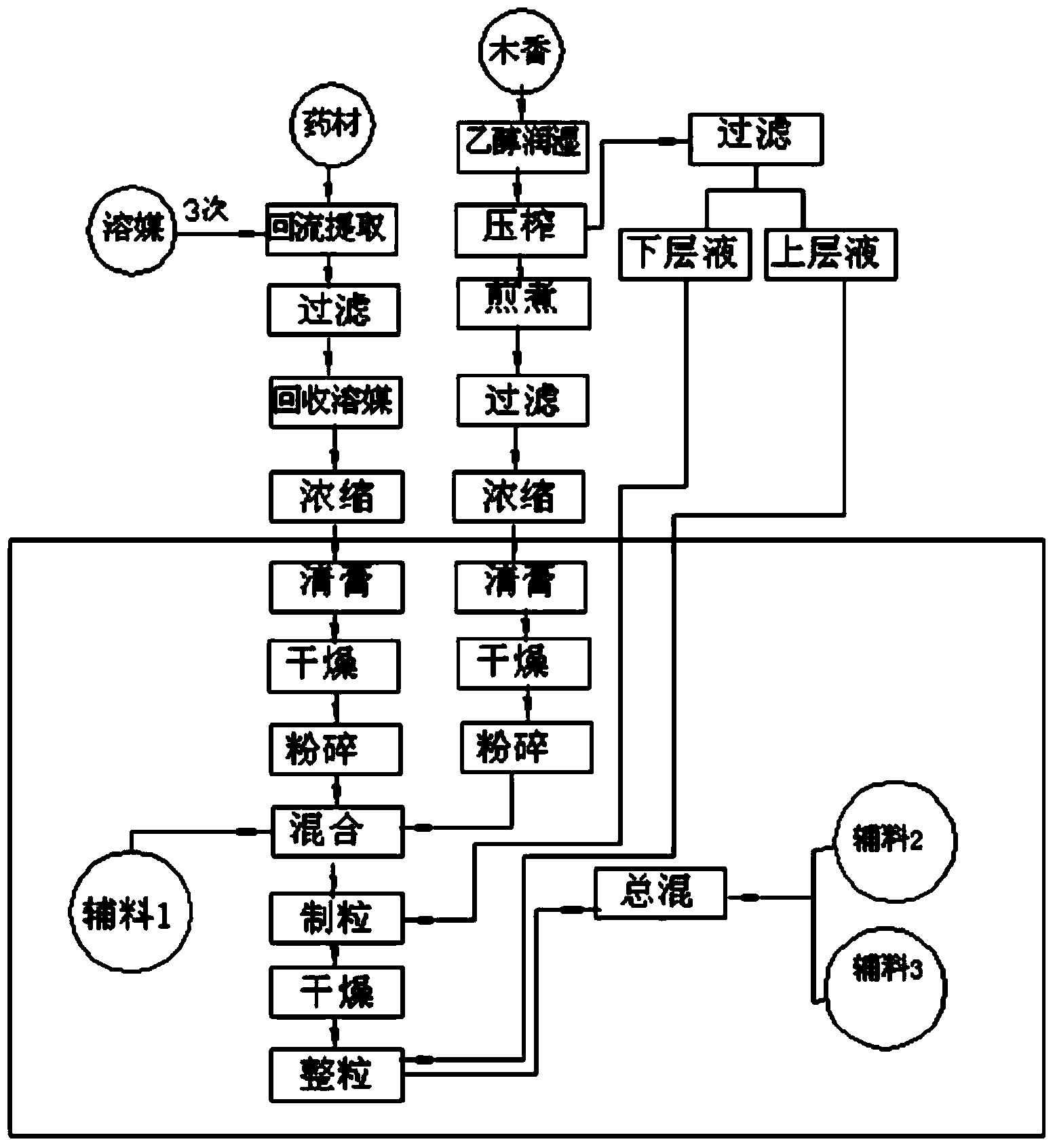 Technology for extracting volatile oil in Radix Aucklandiae, and application of volatile oil in Xianglian tablet