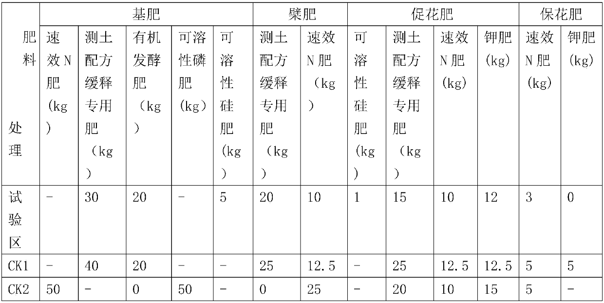 Method for saving fertilizer and reducing pesticides of super rice in low temperature and rainy climate