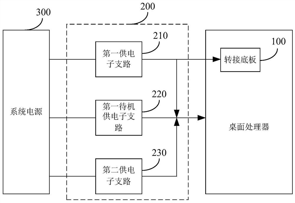 Power supply architecture system for desktop processors