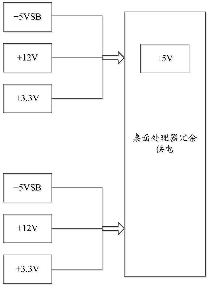 Power supply architecture system for desktop processors