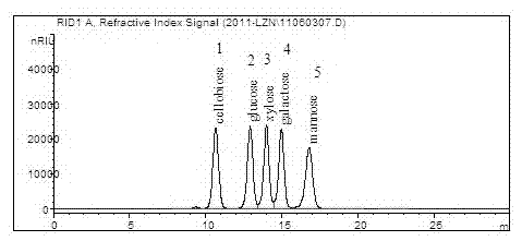 Method for synchronously determining monosaccharide, uronic acid and saccharic acid in wood fiber material reaction system