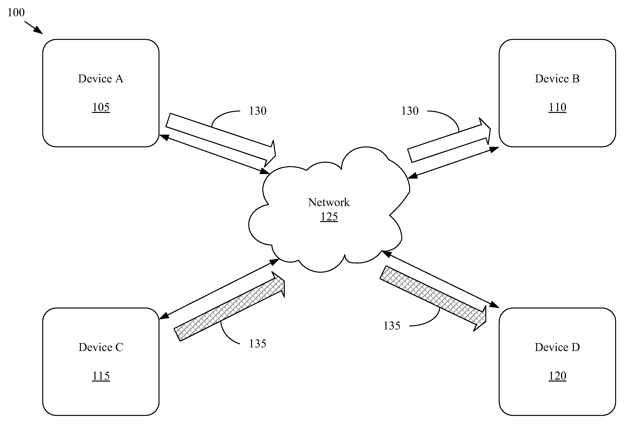 Bandwidth reservation for data flows in interconnection networks