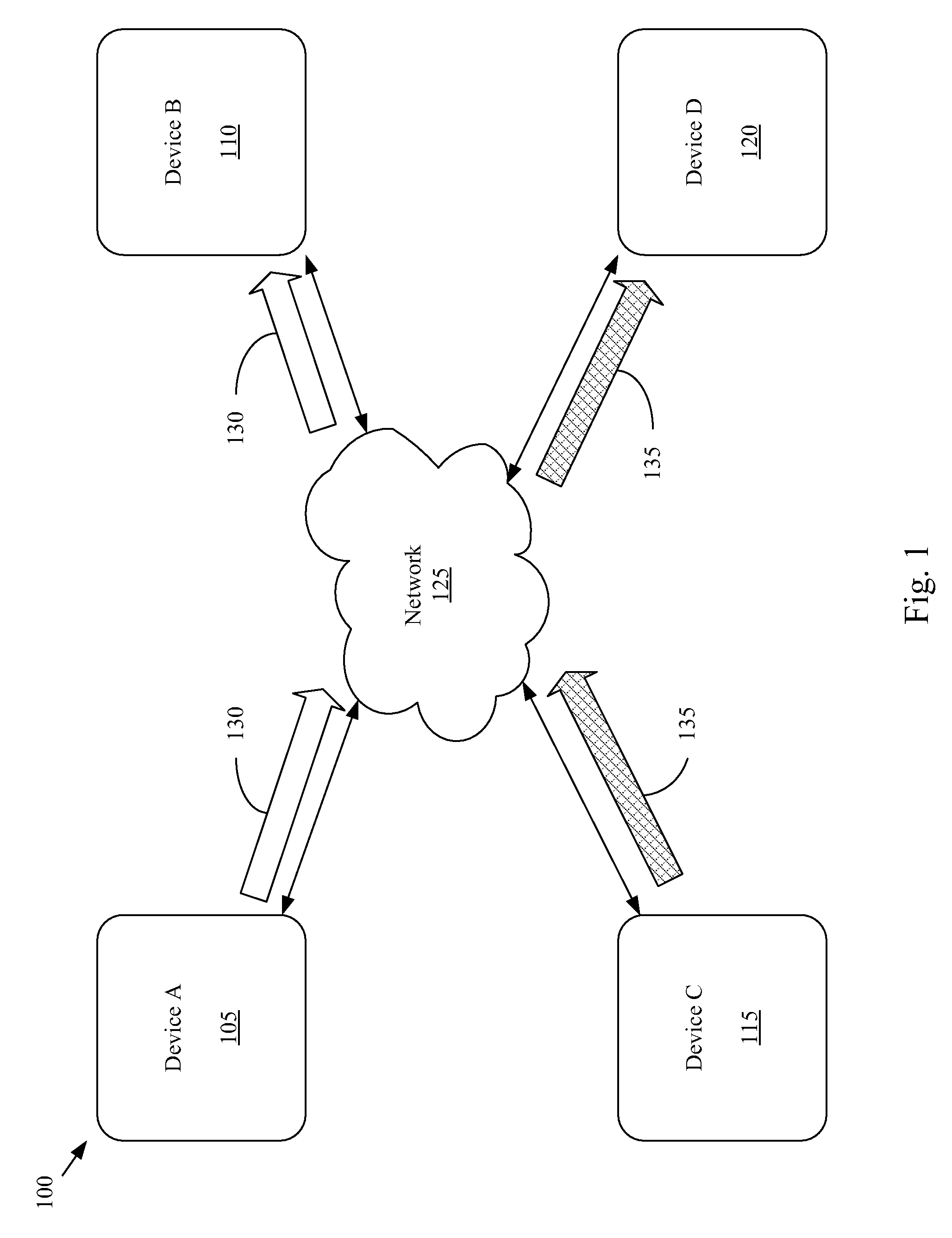 Bandwidth reservation for data flows in interconnection networks