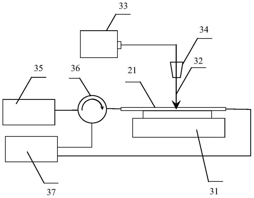 Optical fiber random laser high-temperature sensor