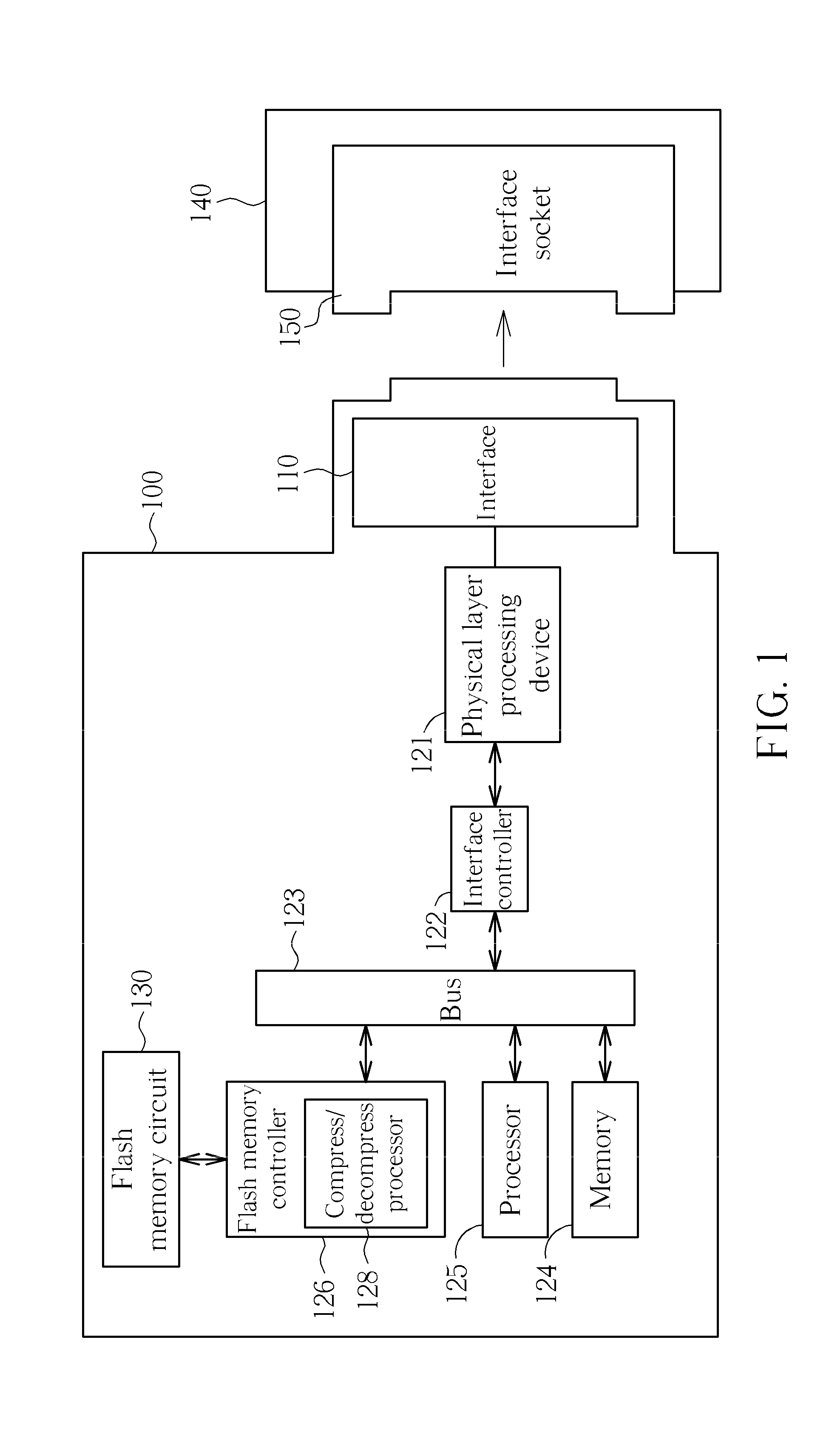 Memory apparatus and memory controller for accessing non-volatile memory