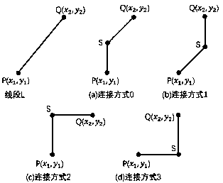 X-structure Steiner minimum tree construction method considering wiring resource relaxation