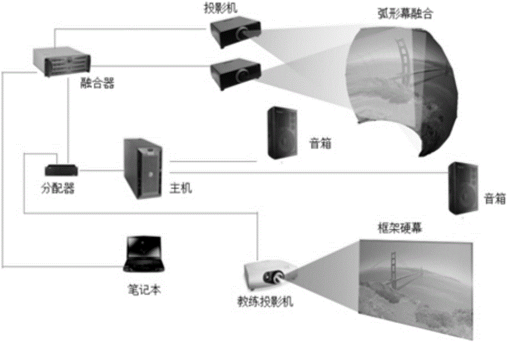 Power transmission line UAV (unmanned aerial vehicle) inspection simulation training method