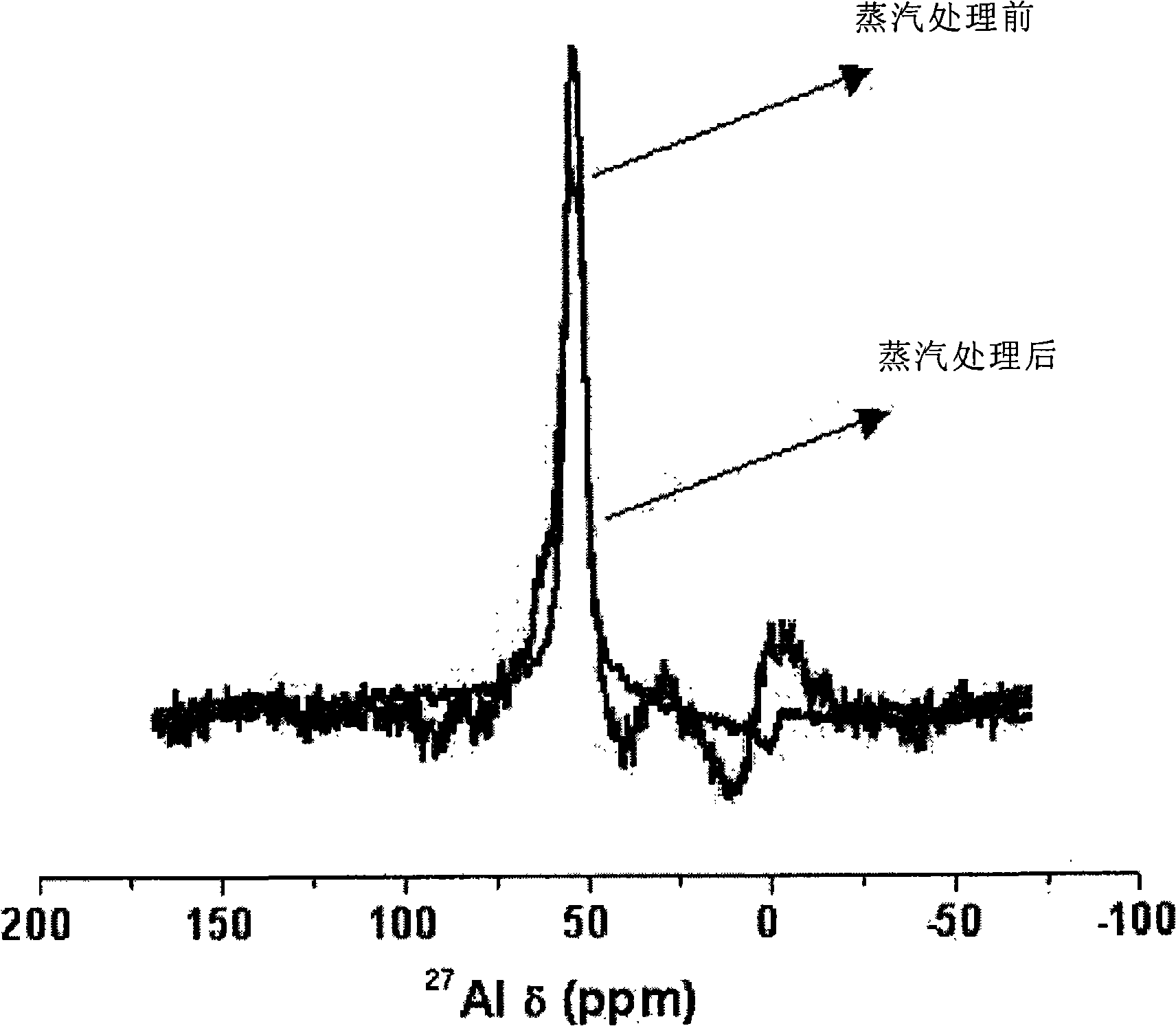 Hydrothermally stable microporous molecular sieve catalyst and preparation method thereof